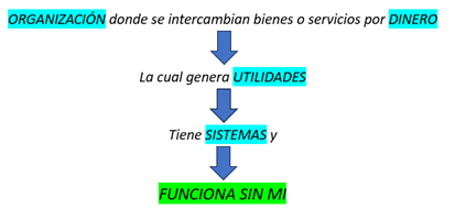 Concepto grafico de negocio